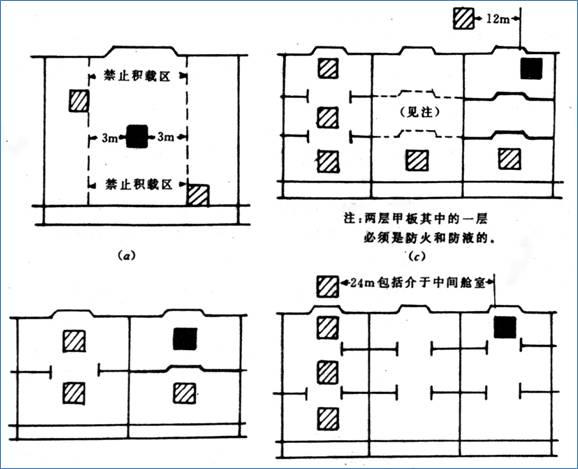 隔离